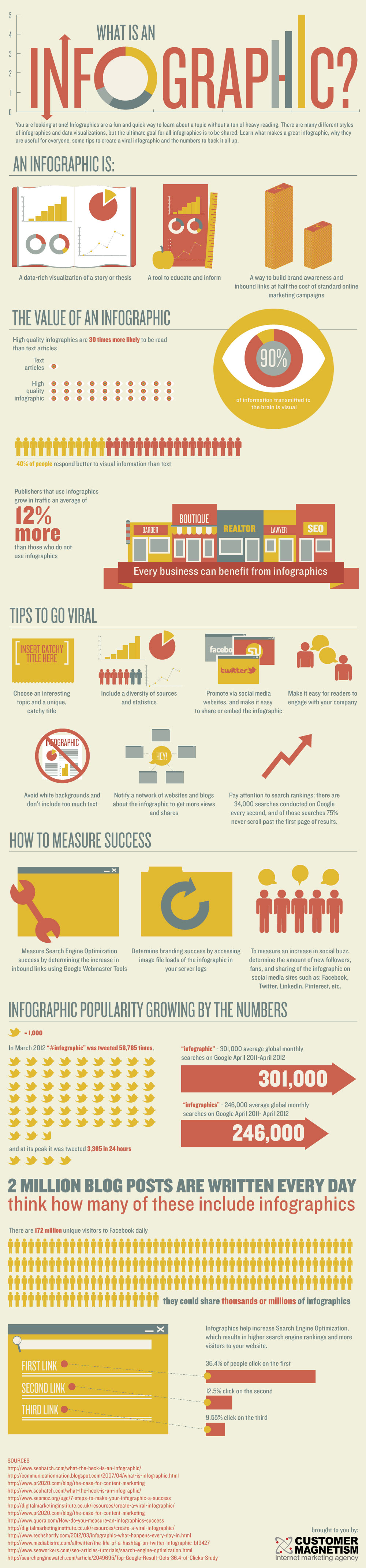 disadvantages of online infographic creator